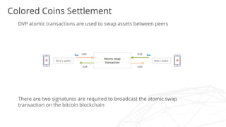 DVP atomic transactions are used to swap assets between peers
Alice’s wallet Bob’s wallet
USD EUR
USDEUR
There are two signatures are required to broadcast the atomic swap
transaction on the bitcoin blockchain
Atomic swap
transaction
Colored Coins Settlement
 