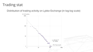 Trading stat
Distribution of trading activity on Lykke Exchange (in log-log scale)
 