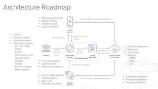 Architecture Roadmap
• Offchain settlement
• Ethereum
• Crosschain
• Bridges:
- SWIFT
- SEPA
- CLS
• Smart market makers
• Trading agents
• Algo store
• Extended FIX/FAST
• Web-based terminal
• Margin trading
• Xamarin wallet
• Lykke Payments
• Price-spread-time
• Dutch auction
• Intraday yield curves
• ICO Kit
• Issuance portal
• Disclosure feeds
• New asset classes
- PE / VC / SME
- CFDs
- Funds
- Community coins
- Industry coins
- NatCap
- Bonds
- Futures / Swaps
- Music Shares
• Competition platform
• Publication platform
• Disputes resolution
 