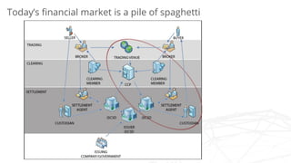 Today’s financial market is a pile of spaghetti
 