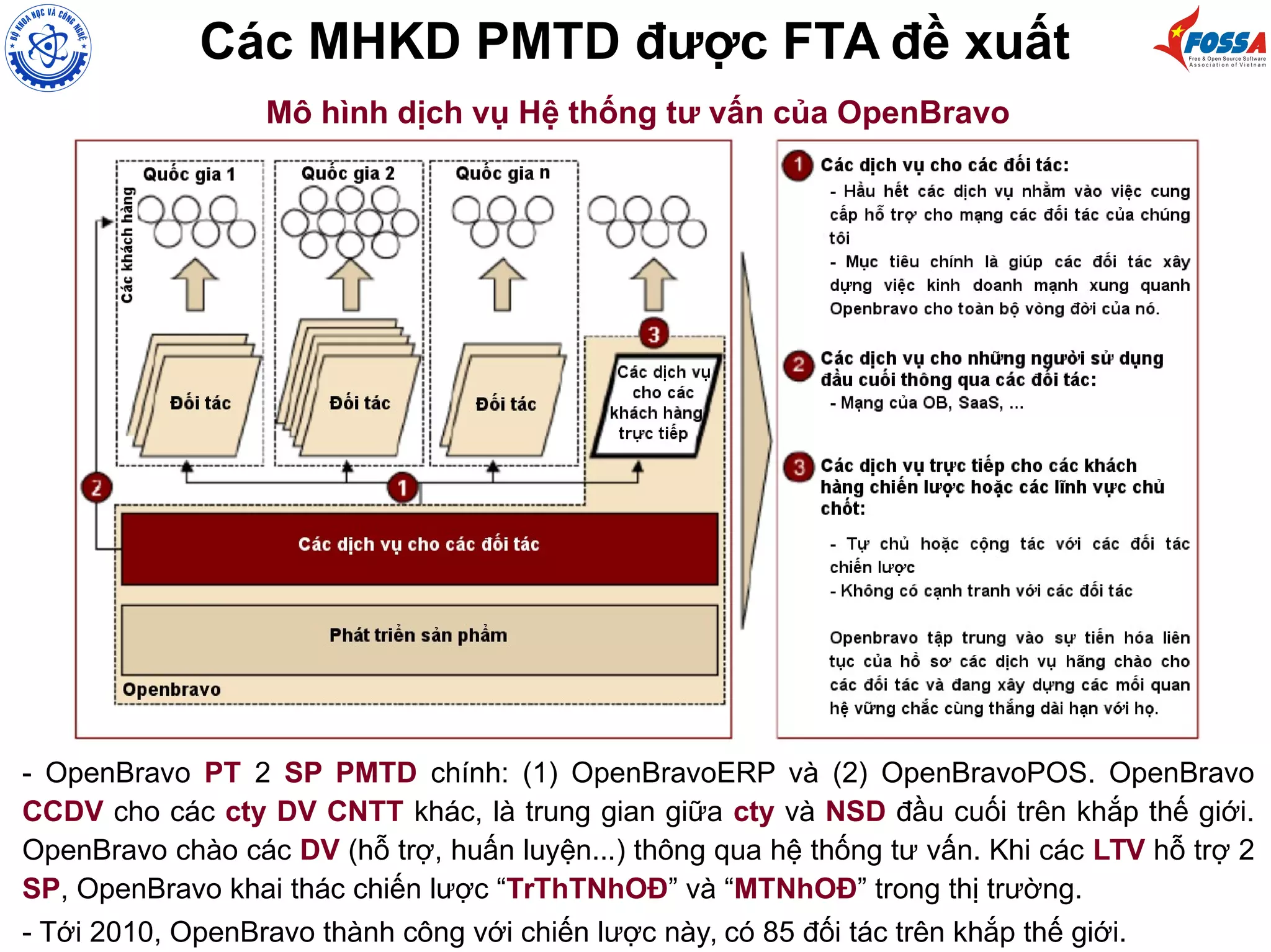 Các MHKD PMTD được FTA đề xuất
Mô hình dịch vụ Hệ thống tư vấn của OpenBravo
- OpenBravo PT 2 SP PMTD chính: (1) OpenBravoERP và (2) OpenBravoPOS. OpenBravo
CCDV cho các cty DV CNTT khác, là trung gian giữa cty và NSD đầu cuối trên khắp thế giới.
OpenBravo chào các DV (hỗ trợ, huấn luyện...) thông qua hệ thống tư vấn. Khi các LTV hỗ trợ 2
SP, OpenBravo khai thác chiến lược “TrThTNhOĐ” và “MTNhOĐ” trong thị trường.
- Tới 2010, OpenBravo thành công với chiến lược này, có 85 đối tác trên khắp thế giới.
 