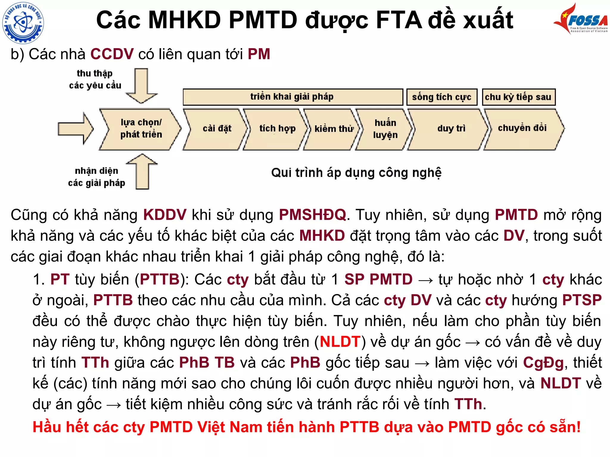 Các MHKD PMTD được FTA đề xuất
b) Các nhà CCDV có liên quan tới PM
Cũng có khả năng KDDV khi sử dụng PMSHĐQ. Tuy nhiên, sử dụng PMTD mở rộng
khả năng và các yếu tố khác biệt của các MHKD đặt trọng tâm vào các DV, trong suốt
các giai đoạn khác nhau triển khai 1 giải pháp công nghệ, đó là:
1. PT tùy biến (PTTB): Các cty bắt đầu từ 1 SP PMTD → tự hoặc nhờ 1 cty khác
ở ngoài, PTTB theo các nhu cầu của mình. Cả các cty DV và các cty hướng PTSP
đều có thể được chào thực hiện tùy biến. Tuy nhiên, nếu làm cho phần tùy biến
này riêng tư, không ngược lên dòng trên (NLDT) về dự án gốc → có vấn đề về duy
trì tính TTh giữa các PhB TB và các PhB gốc tiếp sau → làm việc với CgĐg, thiết
kế (các) tính năng mới sao cho chúng lôi cuốn được nhiều người hơn, và NLDT về
dự án gốc → tiết kiệm nhiều công sức và tránh rắc rối về tính TTh.
Hầu hết các cty PMTD Việt Nam tiến hành PTTB dựa vào PMTD gốc có sẵn!
 