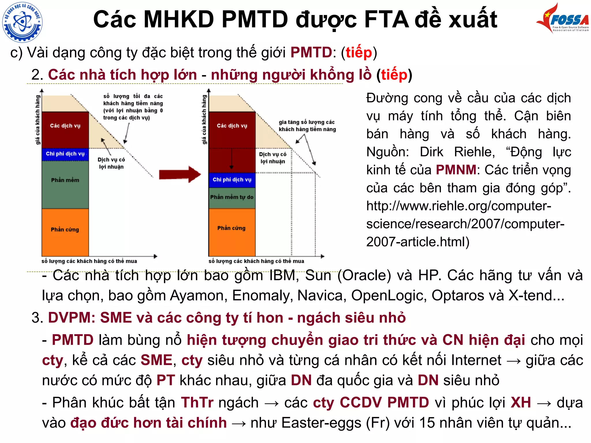 Các MHKD PMTD được FTA đề xuất
c) Vài dạng công ty đặc biệt trong thế giới PMTD: (tiếp)
2. Các nhà tích hợp lớn - những người khổng lồ (tiếp)
- Các nhà tích hợp lớn bao gồm IBM, Sun (Oracle) và HP. Các hãng tư vấn và
lựa chọn, bao gồm Ayamon, Enomaly, Navica, OpenLogic, Optaros và X-tend...
3. DVPM: SME và các công ty tí hon - ngách siêu nhỏ
- PMTD làm bùng nổ hiện tượng chuyển giao tri thức và CN hiện đại cho mọi
cty, kể cả các SME, cty siêu nhỏ và từng cá nhân có kết nối Internet → giữa các
nước có mức độ PT khác nhau, giữa DN đa quốc gia và DN siêu nhỏ
- Phân khúc bất tận ThTr ngách → các cty CCDV PMTD vì phúc lợi XH → dựa
vào đạo đức hơn tài chính → như Easter-eggs (Fr) với 15 nhân viên tự quản...
Đường cong về cầu của các dịch
vụ máy tính tổng thể. Cận biên
bán hàng và số khách hàng.
Nguồn: Dirk Riehle, “Động lực
kinh tế của PMNM: Các triển vọng
của các bên tham gia đóng góp”.
http://www.riehle.org/computer-
science/research/2007/computer-
2007-article.html)
 