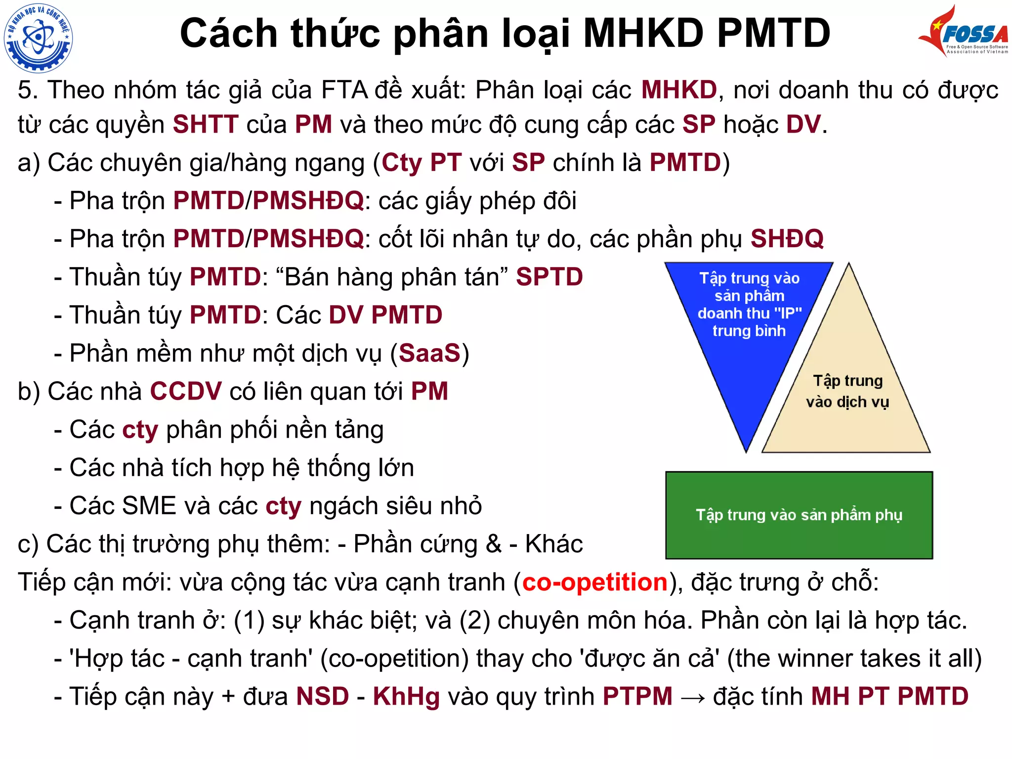 Cách thức phân loại MHKD PMTD
5. Theo nhóm tác giả của FTA đề xuất: Phân loại các MHKD, nơi doanh thu có được
từ các quyền SHTT của PM và theo mức độ cung cấp các SP hoặc DV.
a) Các chuyên gia/hàng ngang (Cty PT với SP chính là PMTD)
- Pha trộn PMTD/PMSHĐQ: các giấy phép đôi
- Pha trộn PMTD/PMSHĐQ: cốt lõi nhân tự do, các phần phụ SHĐQ
- Thuần túy PMTD: “Bán hàng phân tán” SPTD
- Thuần túy PMTD: Các DV PMTD
- Phần mềm như một dịch vụ (SaaS)
b) Các nhà CCDV có liên quan tới PM
- Các cty phân phối nền tảng
- Các nhà tích hợp hệ thống lớn
- Các SME và các cty ngách siêu nhỏ
c) Các thị trường phụ thêm: - Phần cứng & - Khác
Tiếp cận mới: vừa cộng tác vừa cạnh tranh (co-opetition), đặc trưng ở chỗ:
- Cạnh tranh ở: (1) sự khác biệt; và (2) chuyên môn hóa. Phần còn lại là hợp tác.
- 'Hợp tác - cạnh tranh' (co-opetition) thay cho 'được ăn cả' (the winner takes it all)
- Tiếp cận này + đưa NSD - KhHg vào quy trình PTPM → đặc tính MH PT PMTD
 