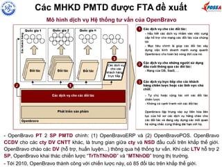 Các MHKD PMTD được FTA đề xuất
Mô hình dịch vụ Hệ thống tư vấn của OpenBravo
- OpenBravo PT 2 SP PMTD chính: (1) OpenBravoERP và (2) OpenBravoPOS. OpenBravo
CCDV cho các cty DV CNTT khác, là trung gian giữa cty và NSD đầu cuối trên khắp thế giới.
OpenBravo chào các DV (hỗ trợ, huấn luyện...) thông qua hệ thống tư vấn. Khi các LTV hỗ trợ 2
SP, OpenBravo khai thác chiến lược “TrThTNhOĐ” và “MTNhOĐ” trong thị trường.
- Tới 2010, OpenBravo thành công với chiến lược này, có 85 đối tác trên khắp thế giới.
 