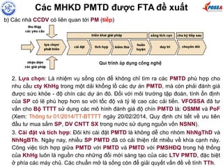 Các MHKD PMTD được FTA đề xuất
b) Các nhà CCDV có liên quan tới PM (tiếp)
2. Lựa chọn: Là nhiệm vụ sống còn để không chỉ tìm ra các PMTD phù hợp cho
nhu cầu cty KhHg trong một dải khổng lồ các dự án PMTD, mà còn phải đánh giá
được sức khỏe - độ chín các dự án đó. Đối với môi trường tập đoàn, tính ổn định
của SP có lẽ phù hợp hơn so với tốc độ và tỷ lệ cao các cải tiến. VFOSSA đã tư
vấn cho Bộ TTTT sử dụng các mô hình đánh giá độ chín PMTD là: OSMM và PoF
(Xem: Thông tư 01/2014/TT-BTTTT ngày 20/02/2014, Quy định chi tiết về ưu tiên
đầu tư mua sắm SP, DV CNTT SX trong nước sử dụng nguồn vốn NSNN).
3. Cài đặt và tích hợp: Đôi khi cài đặt PMTD là không dễ cho nhóm NhNgThD và
NhNgBTh. Ngày nay, nhiều SP PMTD đã có cải thiện rất nhiều về khía cạnh này.
Công việc tích hợp giữa PMTD với PMTD và PMTD với PMSHĐQ trong hệ thống
của KhHg luôn là nguồn cho những đổi mới sáng tạo của các LTV PMTD, đặc biệt
ở phía các máy chủ. Các chuẩn mở là sống còn để giải quyết vấn đề về tính TTh.
 