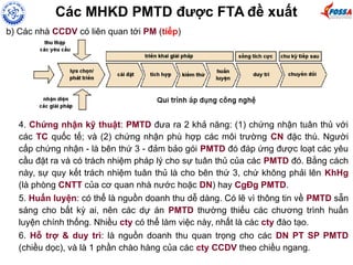 Các MHKD PMTD được FTA đề xuất
b) Các nhà CCDV có liên quan tới PM (tiếp)
4. Chứng nhận kỹ thuật: PMTD đưa ra 2 khả năng: (1) chứng nhận tuân thủ với
các TC quốc tế; và (2) chứng nhận phù hợp các môi trường CN đặc thù. Người
cấp chứng nhận - là bên thứ 3 - đảm bảo gói PMTD đó đáp ứng được loạt các yêu
cầu đặt ra và có trách nhiệm pháp lý cho sự tuân thủ của các PMTD đó. Bằng cách
này, sự quy kết trách nhiệm tuân thủ là cho bên thứ 3, chứ không phải lên KhHg
(là phòng CNTT của cơ quan nhà nước hoặc DN) hay CgĐg PMTD.
5. Huấn luyện: có thể là nguồn doanh thu dễ dàng. Có lẽ vì thông tin về PMTD sẵn
sáng cho bất kỳ ai, nên các dự án PMTD thường thiếu các chương trình huấn
luyện chính thống. Nhiều cty có thể làm việc này, nhất là các cty đào tạo.
6. Hỗ trợ & duy trì: là nguồn doanh thu quan trọng cho các DN PT SP PMTD
(chiều dọc), và là 1 phần chào hàng của các cty CCDV theo chiều ngang.
 