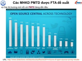 Các MHKD PMTD được FTA đề xuất
e) Các thị trường mới nổi với PMTD đang dẫn đầu:
URL: http://www.slideshare.net/blackducksoftware/2014-future-of-open-source-survey-results
 