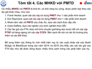 Tóm tắt 4. Các MHKD với PMTD
Có nhiều MHKD với PMTD là khả thi, có khả năng trụ vững, được phân loại theo các
tác giả khác nhau, như của
1. Frank Hecker, quan sát các cty sử dụng PMDT như 1 việc phần kinh doanh
2. Eric Raymond, quan sát các cty sử dụng PMDT như 1 việc phần kinh doanh
3. Nhóm làm việc về PMTD của châu Âu, dựa vào cách thức cấp vốn
4. Carlo Daffara, dựa vào nghiên cứu kinh nghiệm thực tiễn
5. Các tác giả của FTA, theo mô hình chuyên gia/hàng dọc trước hết với các cty
PTSP và hàng ngang với các cty CCDV. Bên cạnh đó còn có các thị trường phụ
thêm và các DV khác.
Bổ sung thêm các thông tin mới nhất hiện nay từ các cuộc khảo sát của North
Bridge và BlackDuck trong các năm 2014 và 2015 cho thấy các các tác giả của
FTA hầu như đã đoán đúng được nhiều khía cạnh trong các phát hiện của họ.
 