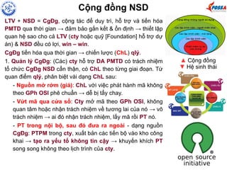 Cộng đồng NSD
LTV + NSD = CgĐg, cộng tác để duy trì, hỗ trợ và tiến hóa
PMTD qua thời gian → đảm bảo gắn kết & ổn định → thiết lập
quan hệ sao cho cả LTV (cty hoặc quỹ [Foundation] hỗ trợ dự
án) & NSD đều có lợi, win – win.
CgĐg tiến hóa qua thời gian → chiến lược (ChL) qlý.
1. Quản lý CgĐg: (Các) cty hỗ trợ DA PMTD có trách nhiệm
tổ chức CgĐg NSD cẩn thận, có ChL theo từng giai đoạn. Từ
quan điểm qlý, phân biệt vài dạng ChL sau:
- Nguồn mở rởm (giả): ChL với việc phát hành mã không
theo GPh OSI phê chuẩn → dễ bị tẩy chay.
- Vứt mã qua cửa sổ: Cty mở mã theo GPh OSI, không
quan tâm hoặc nhận trách nhiệm về tương lai của nó → vô
trách nhiệm → ai đó nhận trách nhiệm, lấy mã rồi PT nó.
- PT trong nội bộ, sau đó đưa ra ngoài - dạng nguồn
CgĐg: PTPM trong cty, xuất bản các tiến bộ vào kho công
khai → tạo ra yếu tố không tin cậy → khuyến khích PT
song song không theo lịch trình của cty.
▲ Cộng đồng
▼ Hệ sinh thái
 