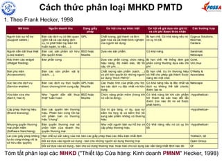 Cách thức phân loại MHKD PMTD
1. Theo Frank Hecker, 1998
Tóm tắt phân loại các MHKD ("Thiết lập Cửa hàng: Kinh doanh PMNM" Hecker, 1998)
 