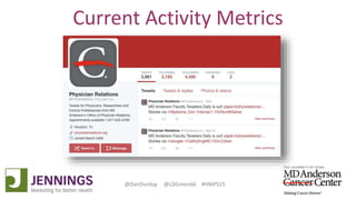 Lyle Green, MD Anderson Cancer Center
Dan Dunlop, Jennings
@DanDunlop @LDGreen66 #HMPS15
Current Activity Metrics
 
