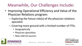 Lyle Green, MD Anderson Cancer Center
Dan Dunlop, Jennings
@DanDunlop @LDGreen66 #HMPS15
Meanwhile, Our Challenges Include:
• Improving Operational Efficiency and Value of the
Physician Relations program:
– Exploring the future role(s) of the physician relations
specialist
– Covering more ground with a limited number of FTEs
• Geographically
• Physician specialties
• New referral sources
 