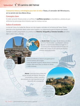 Conocerás temas y estrategias para leer el mito «Teseo, el vencedor del Minotauro»,
en la versión de Ana María Shua.
Atenas, capital de Grecia, tiene más
de tres mil años de historia. Atenas fue
una poderosa ciudad, cuna de la
democracia y de vital importancia en el
desarrollo de la navegación.
La isla de Creta es la mayor isla de Grecia y se ubica
en el mar Mediterráneo. La civilización cretense
alcanzó su máximo desarrollo en el siglo II a. C.
La construcción más importante de la isla es el
palacio de Cnosos, el cual cuenta con muchos
símbolos dedicados al toro.
Atenas se enfrentó a Creta en una guerra por el
control marítimo de la región.
Luego de perder la guerra, Atenas estuvo condenada
a pagar cada nueve años un tributo en dinero
y vidas humanas.
Ruinas del
palacio de
Cnosos con el
símbolo de
los cuernos
de toro.
Vista de la
acrópolis de Atenas,
lugar en que se
ubicaban los templos
y edificios públicos
más importantes de
la ciudad.
Concepto clave
En toda narración literaria existe un conflicto. El conflicto narrativo es el problema u obstáculo que
enfrentan los personajes de la historia y que los motiva a actuar.
Sobre el contexto
La isla de Creta y la ciudad de Atenas son dos lugares centrales en la historia de Teseo. Presta
atención a los siguientes datos sobre estos lugares y su importancia para la historia que leerás.
También puedes preguntarle a tu profesor de Historia, Geografía y Ciencias Sociales por otros
datos sobre Creta y Atenas.
El camino del héroe
Subunidad
12
1
Unidad 1: ¿Qué necesitamos para lograr nuestros objetivos?
LENG_7B_Mineduc.indb 12 18/12/19 23:31
 