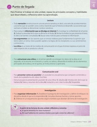 Para finalizar el trabajo en esta unidad, repasa los principales conceptos y habilidades
que desarrollaste y reflexiona sobre tus aprendizajes.
A partir de las lecturas de esta unidad, reflexiona y comenta:
	¿A qué le tememos los seres humanos?
	¿Por qué hablamos de nuestros miedos y por qué a veces los callamos?
•	Para estructurar una crítica: en el primer párrafo se entregan los datos de la obra; en el
segundo, se la resume; en el tercero y cuarto, se valora y desarrolla el análisis de los elementos
principales de la obra; y en el quinto, se invita al lector a apreciarla.
Escritura
•	 Toda narración se estructura en una secuencia narrativa, es decir, una serie de acontecimientos
y acciones que se suceden unos a otros, haciendo que la historia se desarrolle. Las acciones que
«activan» el relato se denominan núcleos narrativos.
•	 Para evaluar la información que se divulga en internet: 1. Investigar la confiabilidad de la fuente;
2. Evaluar la veracidad de lo que se afirma en el titular; 3. Revisar la evidencia que presenta el texto,
es decir, las fuentes consultadas; 4. Buscar otras noticias para contrastar la información.
•	Los argumentos son las razones que un emisor elabora para fundamentar la opinión que
tiene sobre un tema. Estos pueden apelar a la lógica de los receptores o a sus sentimientos
y emociones.
•	 La crítica es un texto de los medios de comunicación en el que el emisor expresa un juicio de
valor respecto de un producto cultural.
Lectura
Investigación
•	Para organizar información: 1. Establecer la pregunta de investigación y definir el enfoque o la
disciplina desde el que se la responderá. 2. Consultar diversas fuentes y tomar apuntes.
3. Ordenar en un esquema los apuntes según el ámbito que abordan del tema de investigación.
Comunicación oral
•	Para presentar como un youtuber: un youtuber es una persona que comparte contenidos a
través de la plataforma de videos YouTube.
•	 Estructura para la presentación youtuber de una crítica: 1. Saludos; 2. Introducción de lo que se
hablará; 3. Datos y resumen de la obra; 4. Invitación a ver o leer la obra; 5. Despedida.
225
4
Unidad
Lengua y Literatura 7° básico
Punto de llegada
LENG_7B_Mineduc.indb 225 18/12/19 23:37
 