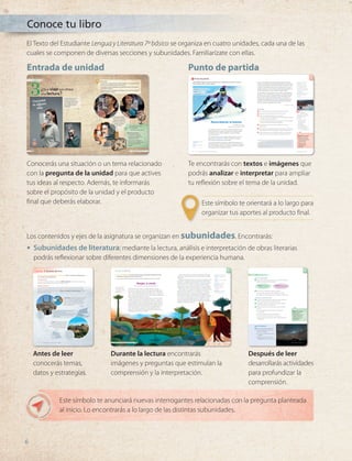 Conoce tu libro
Los contenidos y ejes de la asignatura se organizan en subunidades. Encontrarás:
•	 Subunidades de literatura: mediante la lectura, análisis e interpretación de obras literarias
podrás reflexionar sobre diferentes dimensiones de la experiencia humana.
Vocabulario en contexto
1 Lee el siguiente fragmento:
Conocerás temas y estrategias para leer el mito «Teseo, el vencedor del Minotauro»,
en la versión de Ana María Shua.
Atenas, capital de Grecia, tiene más
de tres mil años de historia. Atenas fue
una poderosa ciudad, cuna de la
democracia y de vital importancia en el
desarrollo de la navegación.
La isla de Creta es la mayor isla de Grecia y se ubica
en el mar Mediterráneo. La civilización cretense
alcanzó su máximo desarrollo en el siglo II a. C.
La construcción más importante de la isla es el
palacio de Cnosos, el cual cuenta con muchos
símbolos dedicados al toro.
Atenas se enfrentó a Creta en una guerra por el
control marítimo de la región.
Luego de perder la guerra, Atenas estuvo condenada
a pagar cada nueve años un tributo en dinero
y vidas humanas.
Ruinas del
palacio de
Cnosos con el
símbolo de
los cuernos
de toro.
Vista de la
acrópolis de Atenas,
lugar en que se
ubicaban los templos
y edificios públicos
más importantes de
la ciudad.
Estrategia de lectura
En las narraciones literarias, los personajes actúan a partir de sus intereses y motivaciones.
Las acciones de un personaje tienen consecuencias o efectos en él mismo, en los demás
personajes y elementos de la historia. Las acciones permiten, además, que la historia se desarrolle.
Observa el siguiente esquema que muestra la relación entre los intereses de un personaje, sus
acciones y las consecuencias que estas tuvieron.
• Eliminar al León de Nemea,
monstruo que aterroriza a su reino.
• Deshacerse del héroe Heracles,
pues se siente amenazado por él.
• Envía a Heracles a
cazar al León de
Nemea.
• Heracles mata al León.
• El reino se libera del monstruo.
• Heracles gana fama y obtiene
una armadura.
sus intereses son acción que realiza consecuencias
Rey Euristeo
Para identificar acciones y consecuencias, te recomendamos:
• Reconoce las motivaciones o intereses del personaje y relaciónalos con sus acciones.
• Identifica qué consecuencias tienen las acciones del personaje para sí mismo o para la historia.
• Evalúa cómo estas consecuencias influyen en el desarrollo de la historia.
Heracles, también conocido como Hércules, fue un
importante héroe griego que realizó innumerables
hazañas. Una de las más recordadas fue matar al
León de Nemea. Esta bestia tenía una piel dura
como el acero. Heracles, después de matar al
animal, usó su piel como armadura.
Por la ayuda que prestó a los habitantes de
diversos pueblos, Heracles fue admirado como
si se tratara de un dios.
2 Explica el fragmento anterior con tus palabras.
3 Escribe las ideas que te sugieren los términos héroe, hazaña y admirar.
Concepto clave
En toda narración literaria existe un conflicto. El conflicto narrativo es el problema u obstáculo que
enfrentan los personajes de la historia y que los motiva a actuar.
Sobre el contexto
La isla de Creta y la ciudad de Atenas son dos lugares centrales en la historia de Teseo. Presta
atención a los siguientes datos sobre estos lugares y su importancia para la historia que leerás.
También puedes preguntarle a tu profesor de Historia, Geografía y Ciencias Sociales por otros
datos sobre Creta y Atenas.
El camino del héroe
Subunidad
12 13
1
Unidad 1: ¿Qué necesitamos para lograr nuestros objetivos?
Unidad
Lengua y Literatura 7° básico
vertiente: inclinación del
terreno por donde corre
el agua.
mutar: cambiar de estado
o forma.
travesía: viaje, trayecto.
acosarla: apremiarla
de forma insistente
con requerimientos y
molestias.
ferviente: que actúa de
forma activa y eficaz.
Lee con el propósito de conocer la forma en que dos pueblos originarios en Chile
entendían el origen del mundo y de los astros.
• ¿Por qué los pueblos originarios se habrán sentido atraídos por el cielo y los astros?
Wanglen, la estrella
Mito mapuche, versión de Sonia Montecino
Al principio de todo, cuando no existía nada de lo que hoy
conocemos, ni la tierra ni los ríos, ni los pájaros que saltan entre
las ramas, ni la llama del fuego ni el frío de la noche, el Padre del
Cielo —que los mapuche llaman Wenu Mapu Chao— creó algo. Un
espacio único, plano, infinito como un círculo, al que nombró Nag
Mapu y que dejó suspendido en el aire.
Buscó entre otras creaciones que flotaban en la nada y tomó a
Wanglen, la estrella, para que habitara ese espacio. La depositó
en el Puel Mapu, el Este, el lugar del inicio de la vida, y desde allí
la joven comenzó a recorrer esta esfera infinita. Caminó lejos, tan
lejos que llegó cansada y sudando hasta el Pikun Mapu, el Norte.
Continuó avanzando y arribó aún más allá, al Lafkén Mapu, el
Oeste. Allí se detuvo a reposar y sus pies sangraron de tanto
recorrer. Pero ella siguió su viaje, casi sin fuerzas, llegó al Sur, al
Willi Mapu, donde se detuvo a orinar.
A pesar de sus dolores y a pesar del agotamiento, Wanglen
continuó su trayecto hasta retornar al punto donde todo había
comenzado.
Entonces, la estrella observó su recorrido y se maravilló: todo
su sacrificio y cansancio se habían convertido en quebradas y
montañas. Sus lágrimas habían formado vertientes y su sangre
había mutado en ríos y lagos. Los árboles y el pasto habían
crecido para que no le dolieran más los pies; todo lo creado por
Wanglen en su sufriente travesía estaba vivo. Y debía cuidarlo.
Wenu Mapu Chao, orgulloso del trabajo de la solitaria estrella,
quiso enviarle un compañero, y se decidió por un hermoso
guanaco. Se enamoraron, como era de esperarse, la estrella y
el salvaje animal, pero para su desgracia en el Nag Mapu no
todo era paz. Un espíritu negativo se sintió atraído por Wanglen
y se convirtió en humano para acosarla. El guanaco protegía
a su estrella caminando delante de ella, y luchaba ferviente
contra la fuerza del mal, pero esta se escondía tras las piedras y
desaparecía tomando su color.
¿Hacia dónde miran
los personajes de la
ilustración?, ¿qué crees
que observan?
Viaje al inicio
Subunidad 1
130 Unidad 3: ¿Qué viaje nos ofrece una lectura? 131
Unidad
Lengua y Literatura 7° básico
Antes de leer
conocerás temas,
datos y estrategias.
Durante la lectura encontrarás
imágenes y preguntas que estimulan la
comprensión y la interpretación.
Después de leer
desarrollarás actividades
para profundizar la
comprensión.
Revisa tu comprensión
1 Explica qué consecuencias tuvieron las acciones de los siguientes
personajes en el desarrollo de cada mito:
Wanglen, protagonista de
«Wanglen, la estrella»
La Mujer Sol, protagonista de
«La Mujer Sol, la Mujer Luna»
2 Recuenta a un compañero los siguientes episodios:
a. El origen del mundo según el mito «Wanglen, la estrella».
b. El origen de laVía Láctea según el mito «La Mujer Sol, la Mujer Luna».
Construye el sentido del texto
3 Compara las características de los personajes que participan en
cada mito y qué busca explicar cada uno de ellos.
4 En «Wanglen, la estrella», ¿qué representa el espíritu negativo?,
¿qué se busca explicar con su presencia?
5 En ambos mitos, la creación supone algún tipo de sufrimiento.
Comenta:
a. ¿Qué acontecimiento genera dolor en la protagonista
de cada mito?
b. ¿Qué surge a partir de esos acontecimientos?
c. ¿Por qué se asocia el sufrimiento con la creación?
d. ¿Crees que toda creación conlleva algún tipo de sufrimiento?
Fundamenta.
Aplica el vocabulario
6 Observa la fotografía. Posiblemente,
los pueblos originarios tuvieron una
vista así de privilegiada.
a. ¿Por qué lo considerarían un lugar
celestial?
b. ¿Qué te hace pensar o sentir el
resplandor de este cielo nocturno?
Reflexiona y comenta:
¿Qué podemos
aprender de nuestros
pueblos originarios
mediante la lectura
de sus mitos?
Parque Nacional Pan
de Azúcar, ubicado
en la costa de las
regiones de Atacama
y Antofagasta.
135
Unidad
Lengua y Literatura 7° básico
Trabaja con los mitos
Lengua y Literatura 7° básico
Este símbolo te anunciará nuevas interrogantes relacionadas con la pregunta planteada
al inicio. Lo encontrarás a lo largo de las distintas subunidades.
¿Qué viaje nos ofrece
una lectura?
En esta unidad:
Leerás mitos, romances, décimas y afiches publicitarios. Conocerás distintas
maneras de comprender y representar el mundo.
Investigarás, escribirás y dialogarás para reflexionar sobre la trascendencia
de las obras anteriores.
Crearás una cápsula del tiempo para comunicarle a una generación futura lo
que aprendiste en la unidad.
La librería Mint Vinetu de
Lituania encontró una
novedosa forma de invitar a
leer al público: el libro que
lees es el libro en que te
transformas.
Conviértete
en alguien
más
ESCOGE TU
HÉROE EN
En distintas bibliotecas
del mundo, los lectores
aceptaron el desafío de
entrar en el libro que están
leyendo. ¿A qué libro
entrarías tú?
Reflexiona y comenta:
¿De qué manera podrías
convertirte en alguien más
mediante la lectura?
Explica con tus palabras la
advertencia que se desprende
de la cita de Santa Teresa
de Jesús.
«Lee y conducirás, no leas y
serás conducido».
Santa Teresa de Jesús, escritora
ESCOGE TU
HÉROE EN
Conviértete
en alguien
más
125
124
Unidad
3
Lengua y Literatura 7° básico
Conocerás una situación o un tema relacionado
con la pregunta de la unidad para que actives
tus ideas al respecto. Además, te informarás
sobre el propósito de la unidad y el producto
final que deberás elaborar.
Te encontrarás con textos e imágenes que
podrás analizar e interpretar para ampliar
tu reflexión sobre el tema de la unidad.
El siguiente
video te permitirá
experimentar un descenso
en esquí por una ruta
de eslalon:
https://bit.ly/2F3VGvy
• ¿Qué sensación te
transmitió simular
el descenso?
• ¿Qué habilidades se
necesitan para practicar
este tipo de deporte?
Reescribiendo la historia
José Miguel González
Sábado 3 de noviembre, 2018
Un accidente en moto a los 13 años cambió por completo la vida
de Nicolás Bisquertt, hoy de 20. El impacto lo sentó para siempre.
Sin embargo, pese a quedar parapléjico, sus ganas de seguir
continuaron intactas.
Tres años más tarde conoció el deporte que hoy lo alza como una
figura histórica. El esquí fue, en parte, su refugio. En la nieve se
reencontró con la adrenalina y la velocidad.
En los Juegos Paralímpicos de Invierno, celebrados en marzo en el
lejano Pyeongchang, Corea del Sur, Nicolás se convirtió en el máximo
ícono de su disciplina gracias a sus buenos resultados, que sepultaron
los antes logrados por competidores chilenos.
adrenalina: emoción
intensa.
ícono: representante,
figura.
Nombre: Nicolás Bisquertt
Edad: 20 años
Especialidad: esquí paralímpico
Es que no hay nadie que haya tenido mejores resultados que él y,
menos aún, con apenas tres años de entrenamiento. Lo cierto es que,
en Asia, Nicolás obtuvo el 9º puesto en el eslalon sentado y el 13º en
el descenso, superando la mejor actuación histórica de un nacional.
Quedaron atrás el 14º, que en 2002 consiguió Patricio Morandé, y el
20º de Jorge Migueles, en 2014. Ambos en eslalon gigante.
Sus resultados en Corea le valieron ser nominado al mejor deportista
de abril por el Comité Paralímpico de América. No ganó la distinción,
pero sirvió para coronar un excelente 2018 cuando también sumó
dos top 10 en la Copa del Mundo de Kimberly, en Canadá. Una
extraordinaria campaña para un promisorio atleta que también se
aventuró con las charlas motivacionales. Nicolás tiene historias de
sobra. Sus últimas se reescriben sobre la nieve.
En La Tercera en línea
Actividades
1 ¿Por qué el reportaje se titula «Reescribiendo la historia»?
2 Explica de qué manera Nicolás reescribió su historia.
3 Discute las siguientes preguntas con un grupo:
a. ¿Por qué crees que el medio que publicó el reportaje considera a
Nicolás un «héroe del deporte»?
b. ¿Por qué Nicolás da charlas motivacionales?, ¿cuál es su objetivo?
Revisa la información al final de esta página.
4 ¿Cómo actuarías ante una situación adversa como la que
vivió Nicolás?
5 Piensa qué necesitó Nicolás para superar su accidente y comenzar de
nuevo. Escríbelo en una hoja y pégala en el diario mural del curso.
6 Lee las respuestas que tus compañeros dieron a la actividad 5 y
comenta con tu curso qué rescatas de la historia de Nicolás.
Reflexiona y comenta:
¿En qué momentos
es necesario reescribir
nuestras vidas?
¿Qué crees que
se puede ganar
al hacerlo?
¿Cómo alguien puede reescribir su historia? Lee el siguiente artículo para conocer la
forma en que lo hizo un joven chileno.
Una charla motivacional es el discurso que pronuncia una persona para
ayudar a otras a ver las oportunidades de la vida. Habitualmente, quien da
este tipo de charlas superó un obstáculo o alcanzó una meta gracias a su
actitud positiva y perseverancia.
eslalon: competición
de esquí en la que
los deportistas bajan
muy rápido por una
pendiente, esquivando
una serie de banderines
u obstáculos.
promisorio: que promete
un suceso o evento
positivo.
Punto de partida
10 11
Unidad 1: ¿Qué necesitamos para lograr nuestros objetivos?
Unidad
Lengua y Literatura 7° básico
Entrada de unidad Punto de partida
El Texto del Estudiante Lengua y Literatura 7º básico se organiza en cuatro unidades, cada una de las
cuales se componen de diversas secciones y subunidades. Familiarízate con ellas.
Este símbolo te orientará a lo largo para
organizar tus aportes al producto final.
6
LENG_7B_Mineduc.indb 6 18/12/19 23:31
 