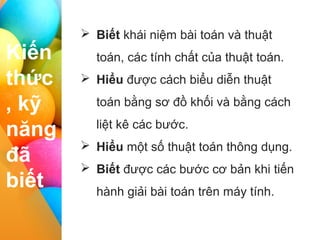 I II III IV
Kiến
thức
, kỹ
năng
đã
biết
 Biết khái niệm bài toán và thuật
toán, các tính chất của thuật toán.
 Hiểu được cách biểu diễn thuật
toán bằng sơ đồ khối và bằng cách
liệt kê các bước.
 Hiểu một số thuật toán thông dụng.
 Biết được các bước cơ bản khi tiến
hành giải bài toán trên máy tính.
 