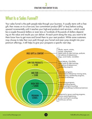 14www.LiveYourMessage.com Hello@LiveYourMessage.com
3
STRUCTURE YOUR CONTENT TO SEEL
What Is a Sales Funnel?
Your sales fu...