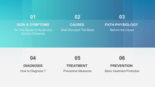PREVENTION
Basic treatment Protocloe
DIAGNOSIS
How to Diagnose ?
TREATMENT
Preventive Measures
0604 05
PATH-PHYSIOLOGY
Behind the Cause
SIGN & SYMPTOMS
On The Baises of Acute and
Chronic Diseases
CAUSES
Well Discused The Basis
0301 02
 