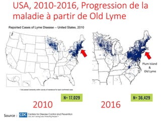 USA, 2010-2016, Progression de la
maladie à partir de Old Lyme
2010 2016
Source :
Plum Island
&
Old Lyme
 