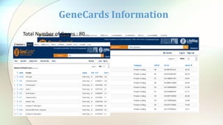 GeneCards Information
Total Number of Genes : 80
 