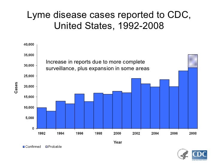 Lyme Disease Information