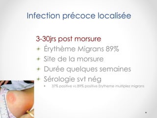 Infection précoce localisée
3-30jrs post morsure
Érythème Migrans 89%
Site de la morsure
Durée quelques semaines
Sérologie svt nég
 37% positive vs 89% positive Erytheme multiplez migrans
 