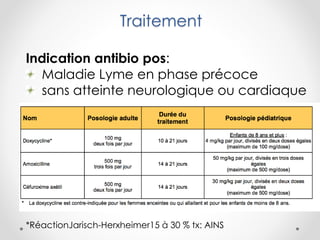 Traitement
Indication antibio pos:
Maladie Lyme en phase précoce
sans atteinte neurologique ou cardiaque
*RéactionJarisch-Herxheimer15 à 30 % tx: AINS
 