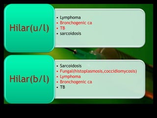 •   Lymphoma
             •   Bronchogenic ca
Hilar(u/l)   •
             •
                 TB
                 sarcoidosis




             •   Sarcoidosis
             •   Fungal(histoplasmosis,coccidiomycosis)

Hilar(b/l)   •
             •
                 Lymphoma
                 Bronchogenic ca
             •   TB
 