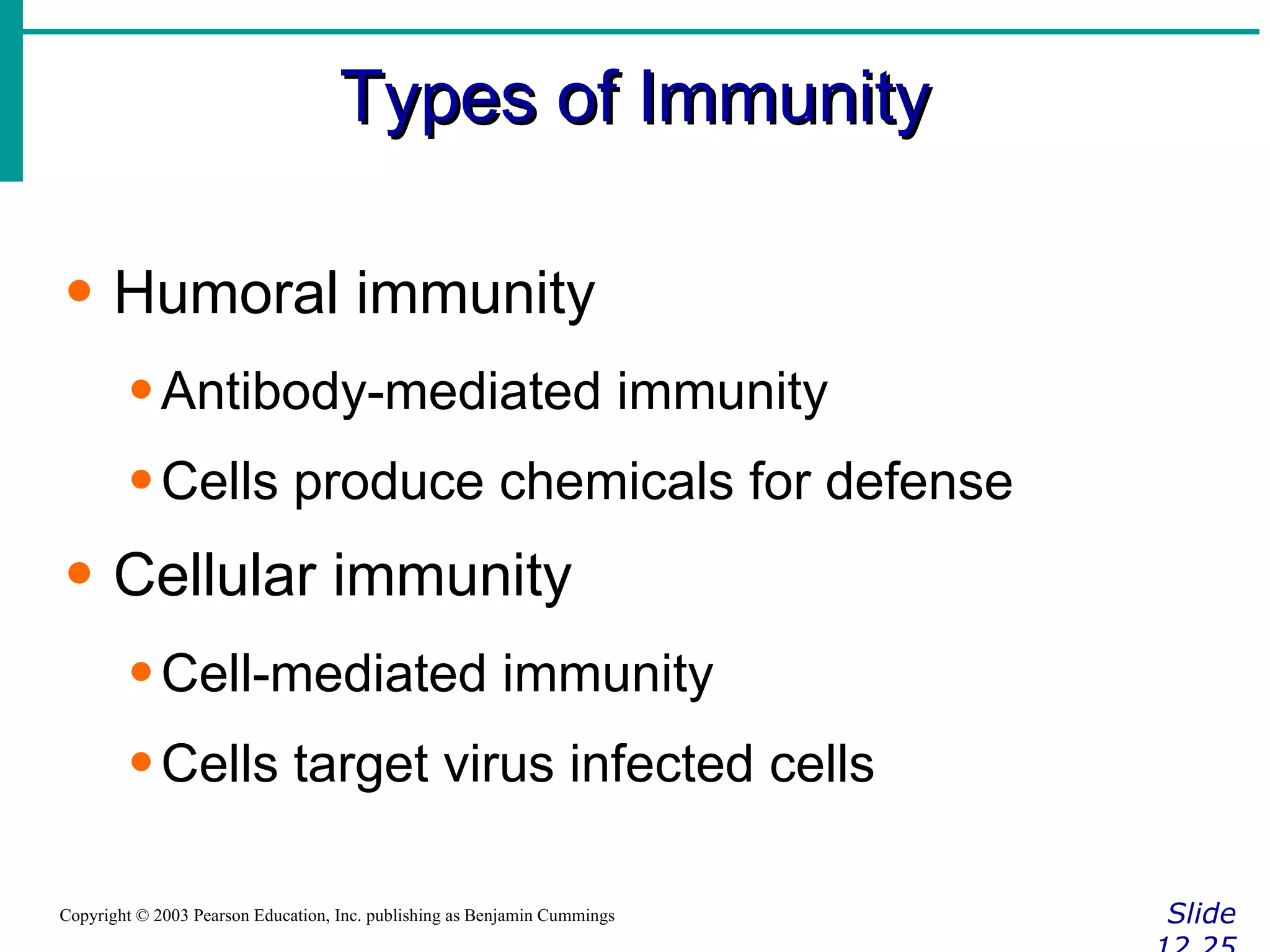 Types of Immunity Slide 12.25 Copyright © 2003 Pearson Education, Inc. publishing as Benjamin Cummings Humoral immunity Antibody-mediated immunity Cells produce chemicals for defense Cellular immunity Cell-mediated immunity Cells target virus infected cells 