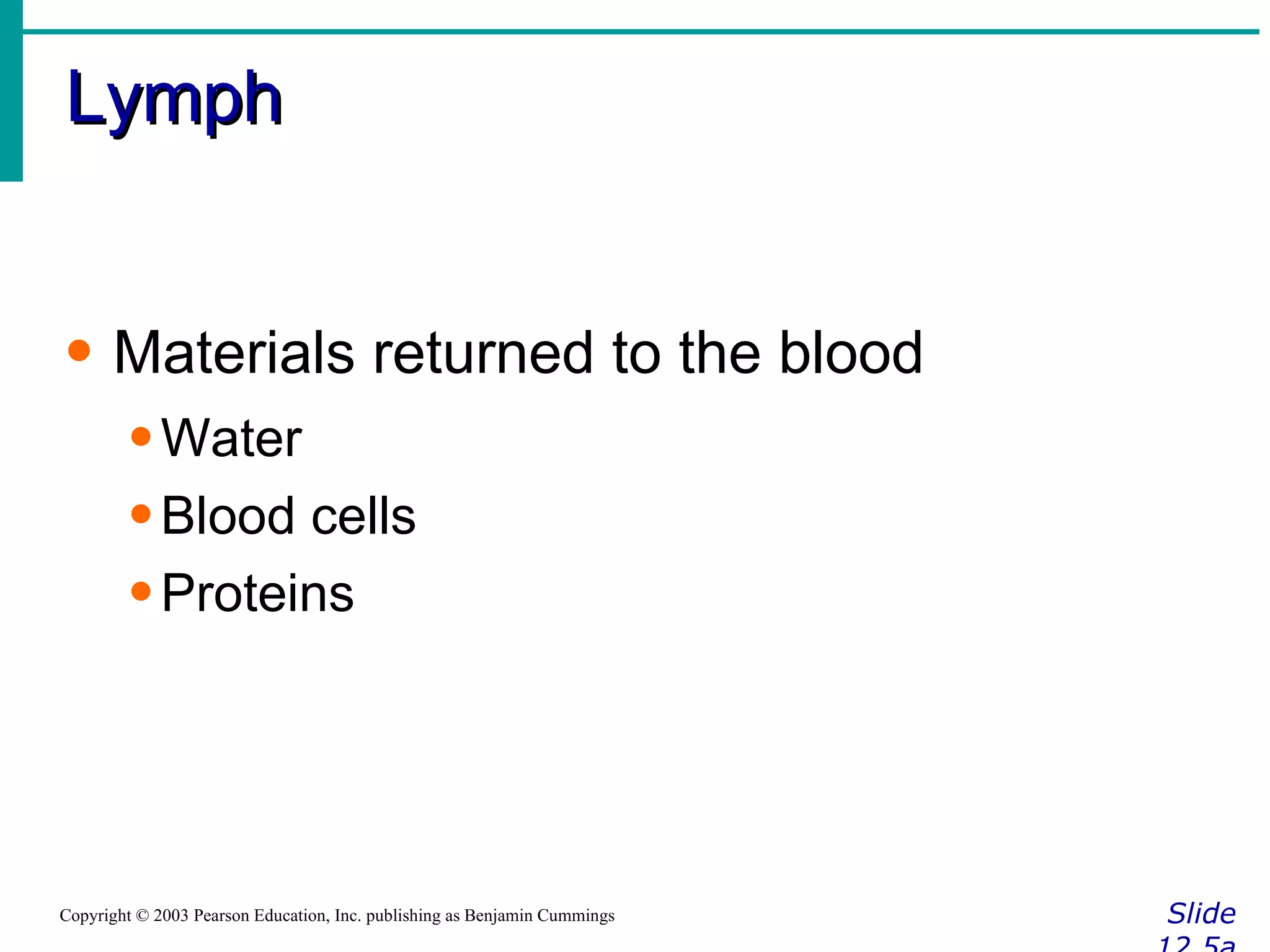 Lymph Slide 12.5a Copyright © 2003 Pearson Education, Inc. publishing as Benjamin Cummings Materials returned to the blood Water Blood cells Proteins 
