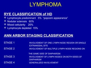 Node On Rye LYMPHATIC DRAINAGE OF HEAD AND NECK.,lymph fluid | PPT