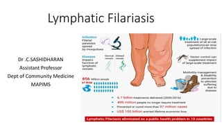 Lymphatic Filariasis
Dr .C.SASHIDHARAN
Assistant Professor
Dept of Community Medicine
MAPIMS
 