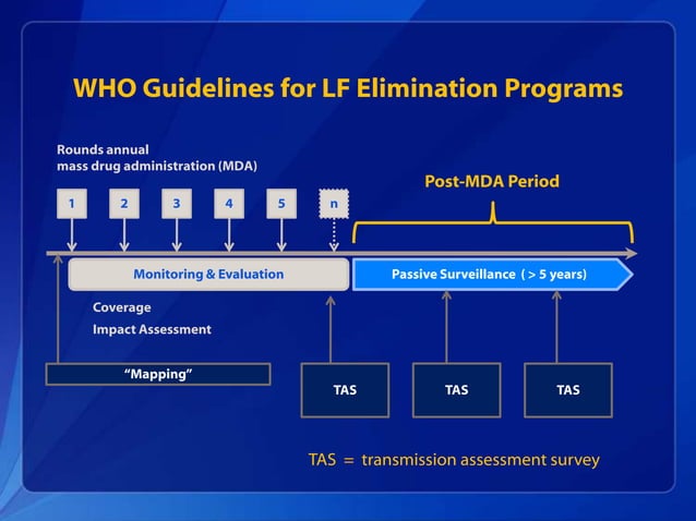 Lymphatic Filariasis Winnable Battle presentation | PPTX | Infectious ...