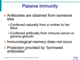 Passive Immunity
Slide
Copyright © 2003 Pearson Education, Inc. publishing as Benjamin Cummings
 Antibodies are obtained from someone
else
Conferred naturally from a mother to her
fetus
Conferred artificially from immune serum or
gamma globulin
 Immunological memory does not occur
 Protection provided by “borrowed
antibodies”
 
