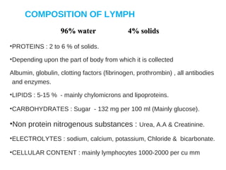 COMPOSITION OF LYMPH
•PROTEINS : 2 to 6 % of solids.
•Depending upon the part of body from which it is collected
Albumin, globulin, clotting factors (fibrinogen, prothrombin) , all antibodies
and enzymes.
•LIPIDS : 5-15 % - mainly chylomicrons and lipoproteins.
•CARBOHYDRATES : Sugar - 132 mg per 100 ml (Mainly glucose).
•Non protein nitrogenous substances : Urea, A.A & Creatinine.
•ELECTROLYTES : sodium, calcium, potassium, Chloride & bicarbonate.
•CELLULAR CONTENT : mainly lymphocytes 1000-2000 per cu mm
96% water 4% solids96% water 4% solids
 