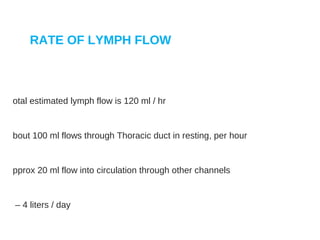 RATE OF LYMPH FLOW
otal estimated lymph flow is 120 ml / hr
bout 100 ml flows through Thoracic duct in resting, per hour
pprox 20 ml flow into circulation through other channels
– 4 liters / day
 