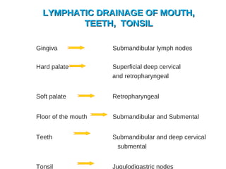Gingiva Submandibular lymph nodes
Hard palate Superficial deep cervical
and retropharyngeal
Soft palate Retropharyngeal
Floor of the mouth Submandibular and Submental
Teeth Submandibular and deep cervical
submental
Tonsil Jugulodigastric nodes
LYMPHATIC DRAINAGE OF MOUTH,LYMPHATIC DRAINAGE OF MOUTH,
TEETH, TONSILTEETH, TONSIL
 