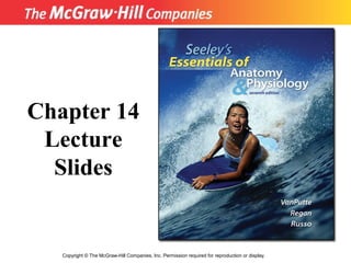 Copyright © The McGraw-Hill Companies, Inc. Permission required for reproduction or display.
Chapter 14
Lecture
Slides
 