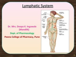 Lymphatic SystemLymphatic System
Dr. Mrs. Deepa K. Ingawale
(Mandlik)
Dept. of Pharmacology
Poona College of Pharmacy, Pune
1
 