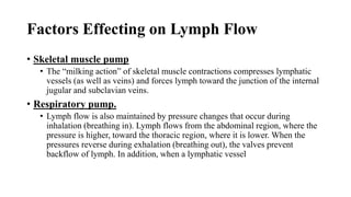 lymphaticsystem- Mr Ntanga 191011103830.pdf