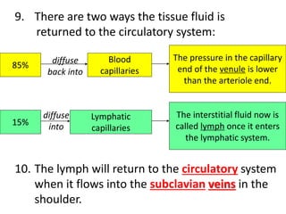 Lymphatic system | PPTX