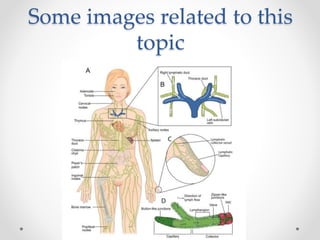 Some images related to this
topic
 