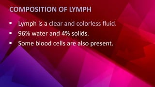 COMPOSITION OF LYMPH
 Lymph is a clear and colorless fluid.
 96% water and 4% solids.
 Some blood cells are also present.
 