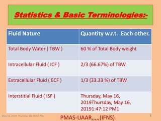 Statistics & Basic Terminologies:-
Fluid Nature Quantity w.r.t. Each other.
Total Body Water ( TBW ) 60 % of Total Body weight
Intracellular Fluid ( ICF ) 2/3 (66.67%) of TBW
Extracellular Fluid ( ECF ) 1/3 (33.33 %) of TBW
Interstitial Fluid ( ISF ) Thursday, May 16,
2019Thursday, May 16,
20191:47:12 PM1
May 16, 2019 Thursday O1:48:07 AM
PMAS-UAAR,,,,,(IFNS)
1
 