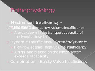 Lymphedema | PPTX