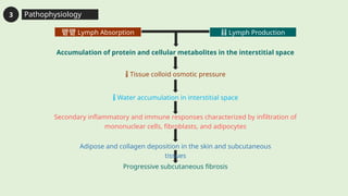 Lymph Absorption lymphedema internal medicine ppt presentation | PPTX