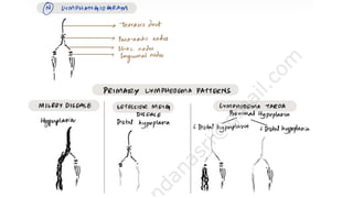 Lymphedema.pdf
