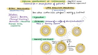 Lymphedema.pdf