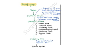 Lymphedema.pdf